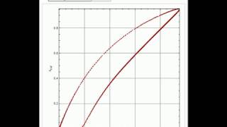 Periodic and Damped-Oscillatory Behavior of the Oregonator