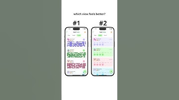 Habit Radar is a Powerful Habit Tracking App #habittracker #habits #dailyhabits  #habitbuilder