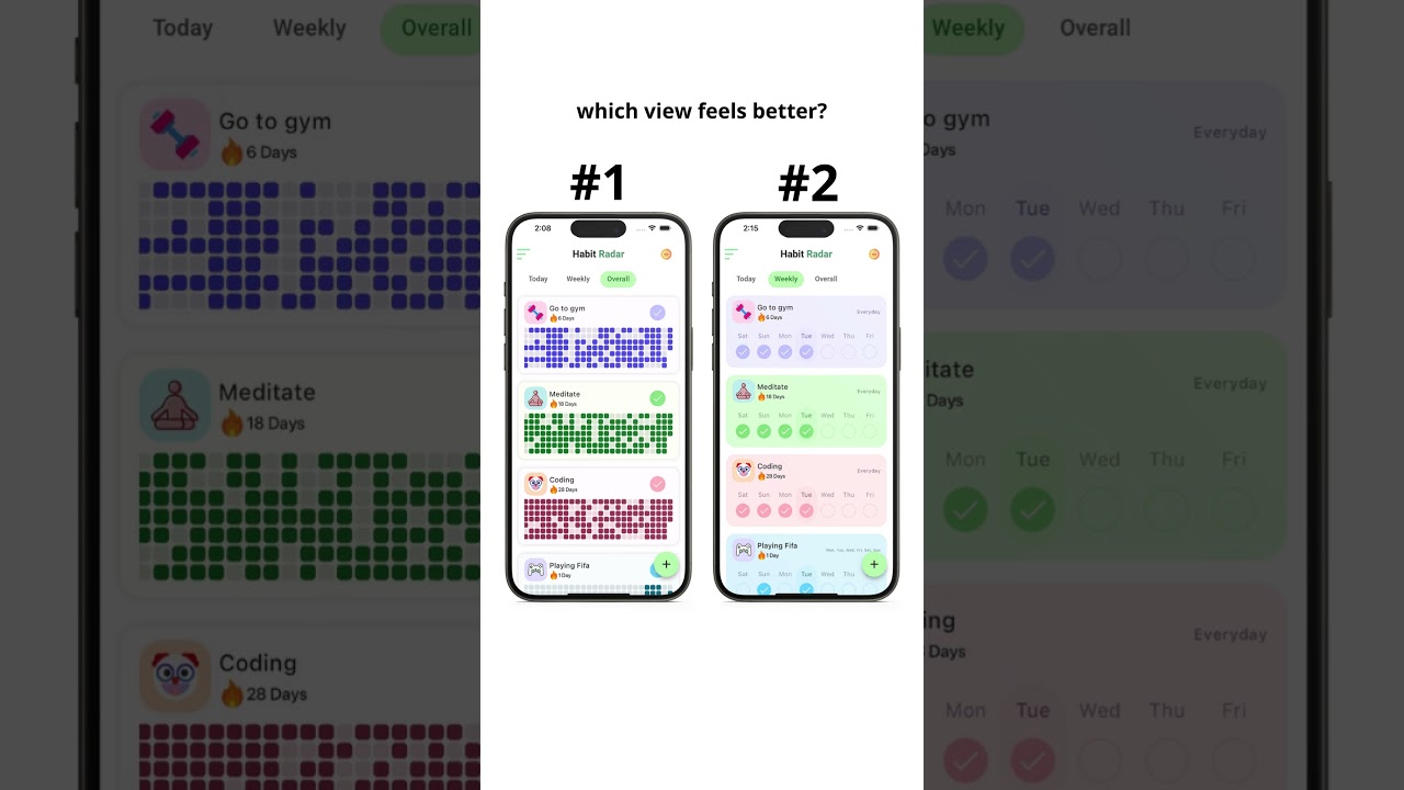 Habit Radar is a Powerful Habit Tracking App #habittracker #habits #dailyhabits #habitbuilder