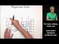 Ionic Compounds and Their Properties