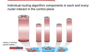 COMP3331 Computer network and application (20T1) - Week 7 Lecture