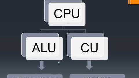 Learn Basic Computer in Hindi Day 1 Basic Computer Skills for All Exams RSCIT Course Day 1