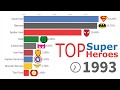 Most Popular SUPERHEROES 1987 - 2019