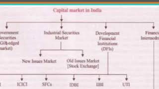 Capital Market