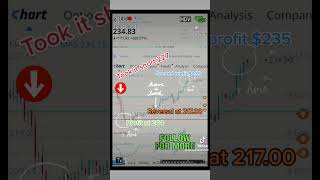 How I traded  MDGL took reversal $227 to $204 and took a second trade at $217.00 to $235  #MDGL #fyp