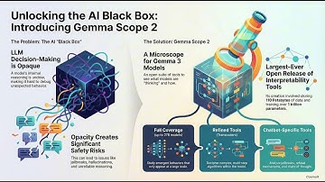 Gemma Scope 2 공개: Google DeepMind가 밝히는 LLM 내부 작동 원리와 AI 안전성 분석