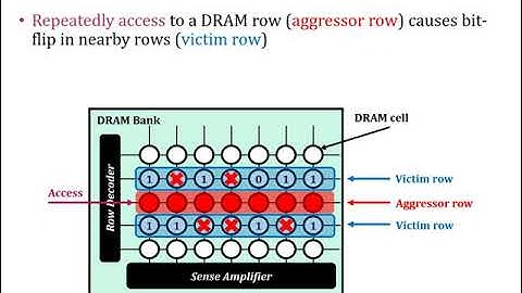 HAMMERFILTER: Robust Protection and Low Hardware Overhead Method for RowHammer (ICCD 2021 Talk)