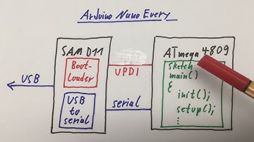 Arduino megaAVR Watchdog & Resets, e.g. Nano Every ATmega4809