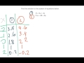 Solving Systems of Equations