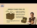 General Knowledge: Five Year Plans of India (1985-2017)