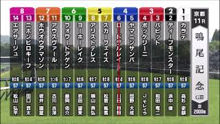 【第77回 農林水産省賞典 鳴尾記念】R6.6/1（GⅢ／京都・芝2000ｍ ラジオ実況版）