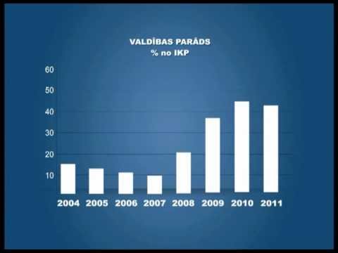 Video: Ko nozīmē sindicētais parāds?