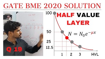 Half Value Layer Best Explanation | Linear Attenuation Coefficient | X-Ray and Gamma Ray Attenuation