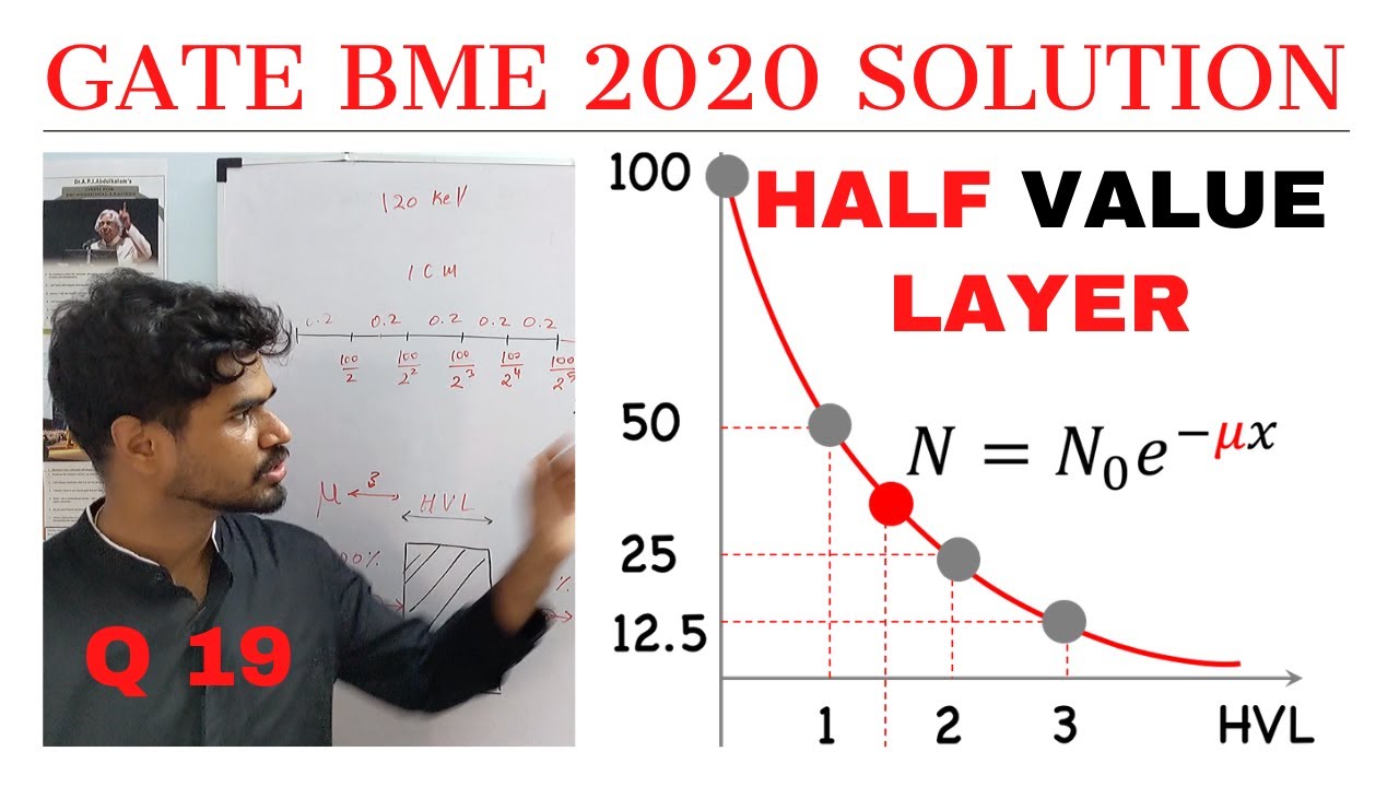 Half Value Layer Best Explanation Linear Attenuation Coefficient X half-value-layer-best-explanation-linear-attenuation-coefficient-x