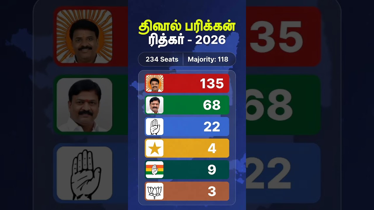 Tamilnadu assembly election New opinion poll survey