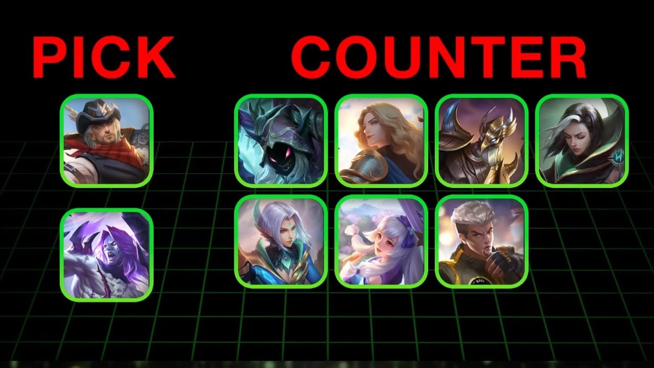 HANGİ KARAKTER HANGİSİNİN COUNTERİ İZLE ÖĞREN ÇOK İŞİNE YARAYACAK