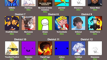 THE ULTIMATE MINECRAFT YOUTUBERS HUNGER GAMES!