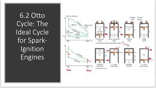 CHAPTER 6 OTTO CYCLE