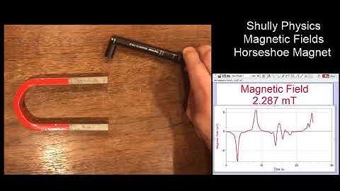Magnetic Field Measurements around a Horseshoe Magnet