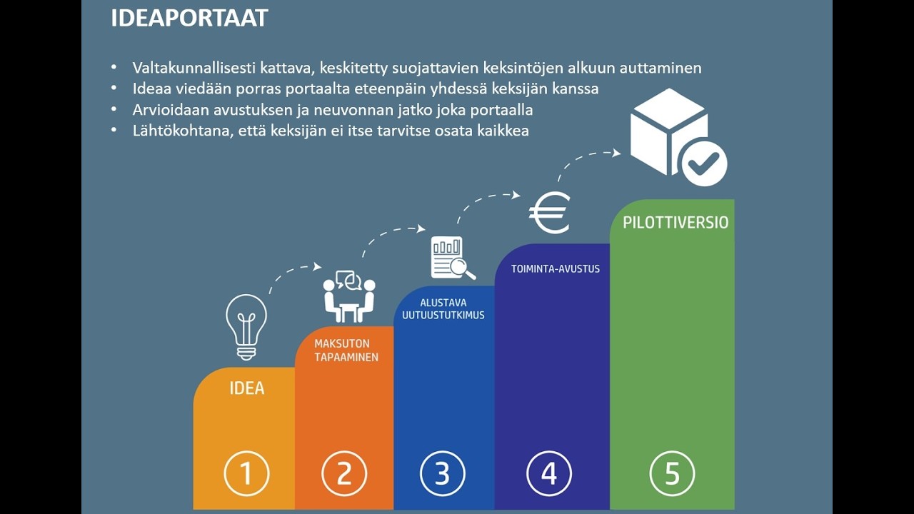 Webinaaritallenne 9.2.26. Yksityiskeksijöiden tukimallin uudistaminen ja ideaportaat.