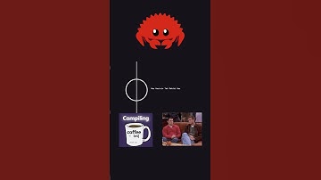 Rust Programlama Dili Nasıl Çalışır? #rust #programlama #yazılım #yazılımcı #kodlama