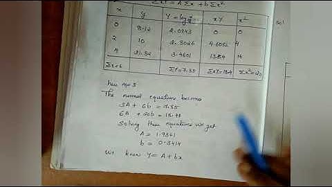 Nonlinear curve fitting