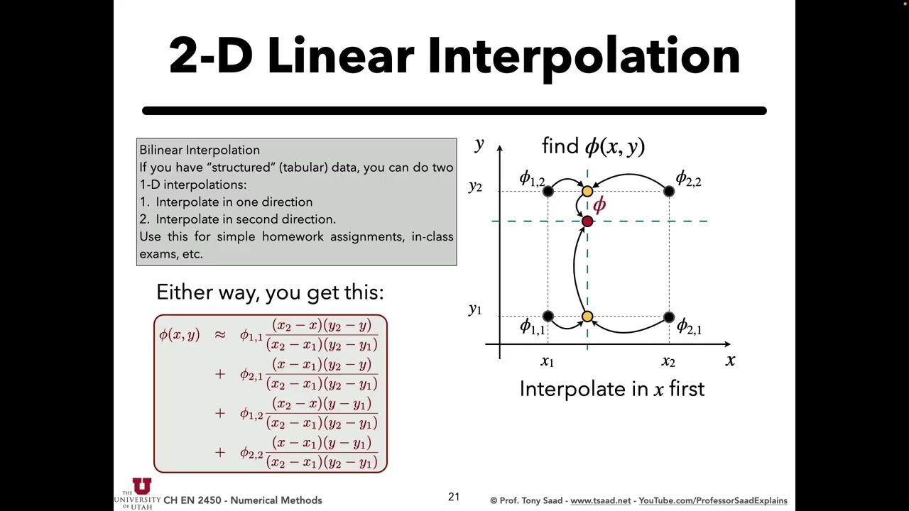 CHEN 6400: lecture 8 - Interpolation, regression, integration
