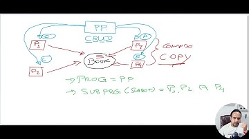 [Aprenda COBOL - Curso Prof. Andre Costa] - LINKAGE SECTION