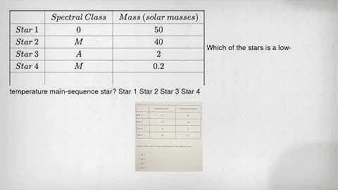& Spectral Class & Mass (solar masses) Star 1 & 0 & 50 Star 2 & M & 40 Star 3 & A & 2 Star 4 & M & 0
