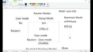 Free (NEW) CCNA|97 Modes of the Router Part - 2(Privilege Mode, etc) | CCNA 200-301 Complete Course