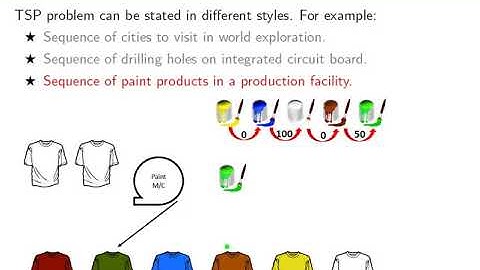Traveling Salesperson Problem (TSP) - Introduction
