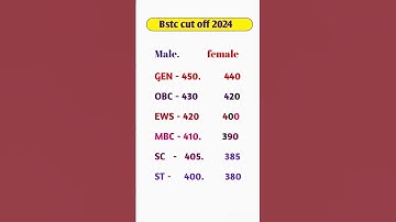 Rajasthan Bstc cut off 2024 | BSTC Results kab aayega 2024 | #bstc2024 #shortsvideo #ytshorts