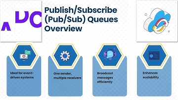 What is Queue in Dell Boomi? 🤔 | Dell Boomi Queue Training 🎓 | Dell Boomi Queue Tutorial 📖