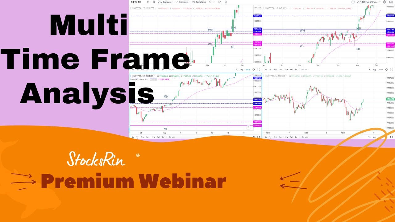 My Multi Time Frame Analysis for Option Trading || Premium Webinar Free ...