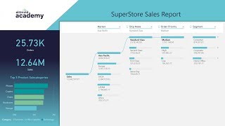 AI in Power BI - episode 6 - Decomposition Tree