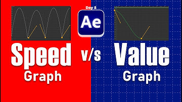 Speed Graph V/S Value Graph Tutorial in After Effect 2024 - Day 5 | 2024