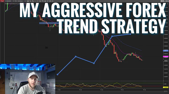 MY SIMPLE TREND STRATEGY AND LIVE EURO TRADE