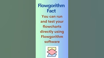 Flowgorithm Fact -  Run Flowcharts #flowgorithm #flowchart