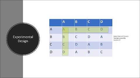Stats Video Project Latin Square Design