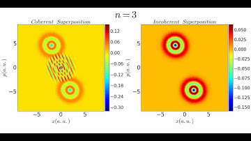 Coherent Vs Incoherent superpositions in the Wigner Phase Space
