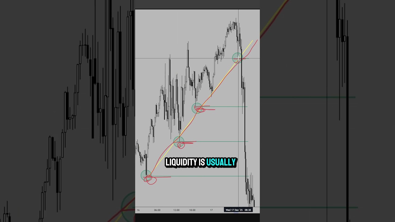 Mini Course – Liquidity | EP03 