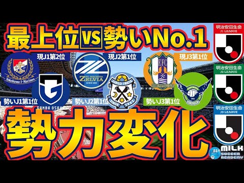 【最上位🆚勢いNo.1がJ1/J2/J3全カテ発生】注目試合の多い夏休みのJリーグをデータプレビュー!