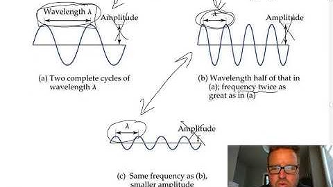 Unit 1 Lesson 1.8 - Wavelength and frequency equation