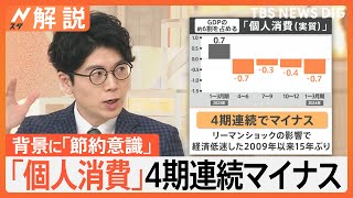 GDPマイナス成長の要因は？「個人消費」4期連続マイナス　背景に「節約意識」根強く【Nスタ解説】｜TBS NEWS DIG