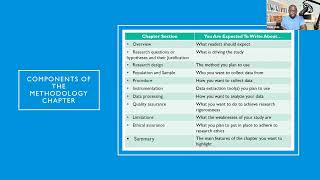 Writing the Methodology Chapter of Your Dissertation Thesis (Lecture 4)