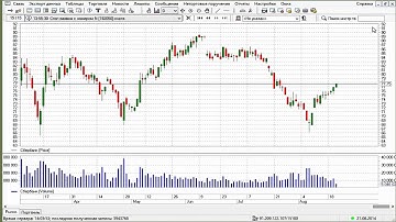 Выставление стоп-заявки со связанной заявкой
