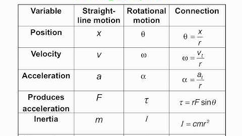 PY105 pre-class video for session 30 - Rotational kinetic energy