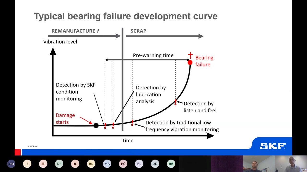 SKF Training Webinar series Basic principles to understanding bearing