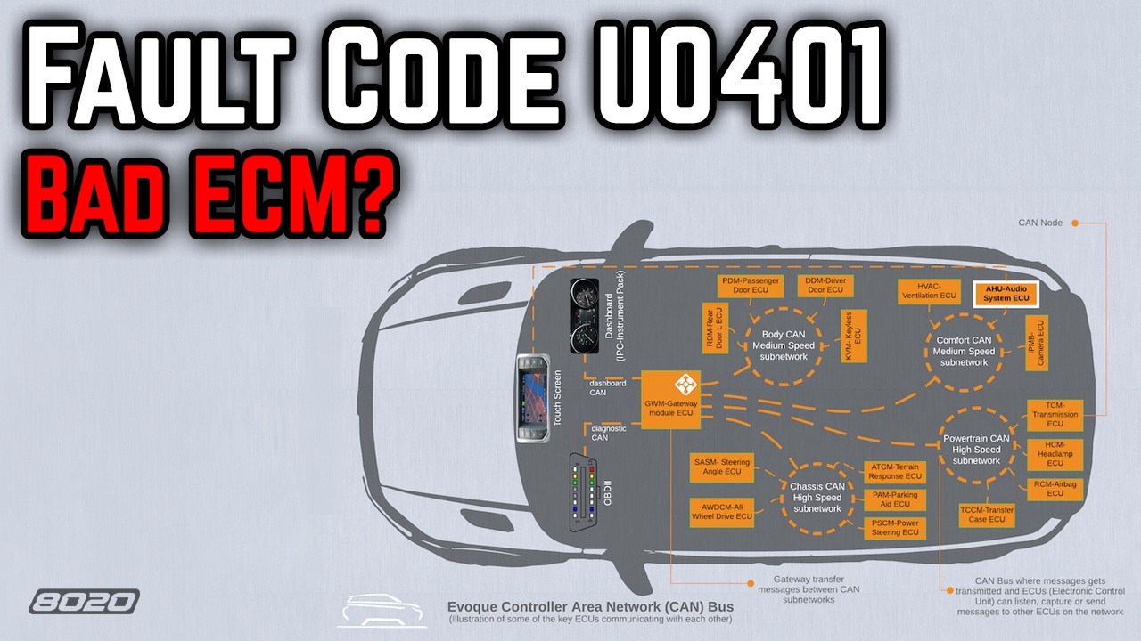 Check Engine Light U0401? DON’T Replace the PCM or ECU Yet! - YouTube