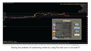 Solving the problem of outstanding orders by using Pip total sum is not work??